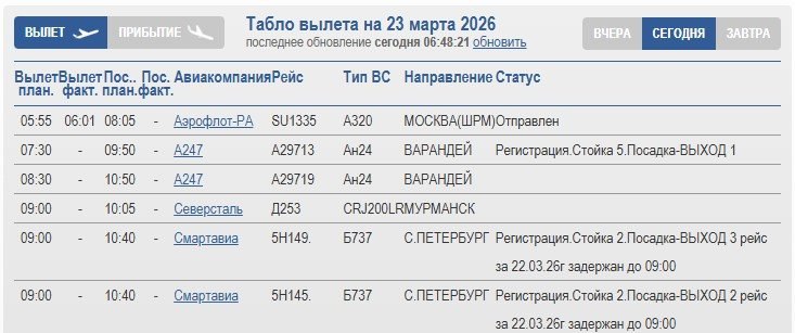 Судя по табло аэропорта Архангельск, атака беспилотников не повлияла на отправку и приём воздушных судов Судя по табло аэропорта Архангельск, атака беспилотников не повлияла на отправку и приём воздушных судов