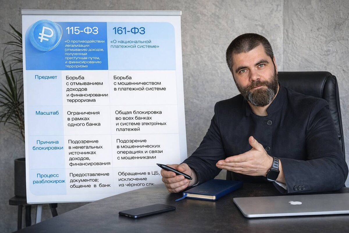 Когда ваш счет заблокирован: что стоит за 115-ФЗ и 161-ФЗ?