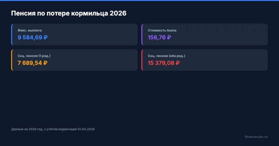 ������ �� ������ ���������: ��� �������� ��������� � �� ��������� � ��������