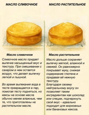 Сравнение сливочного и растительного масел в кулинарии