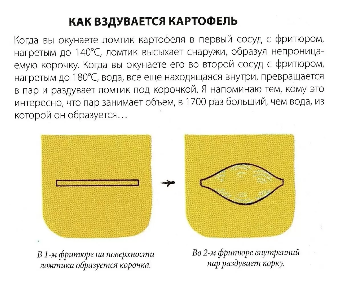 Идеальные хрустящие картофельные ломтики