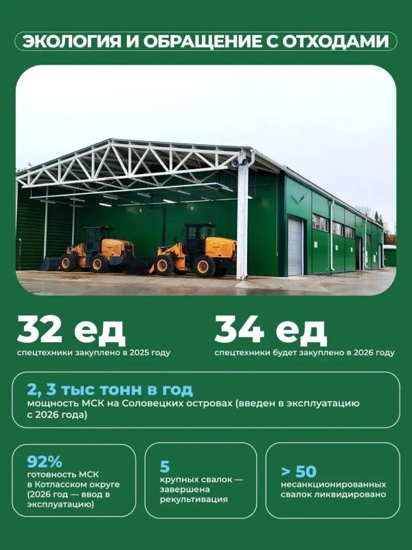 ������ ������� ���������� � ������� ������