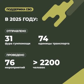 ��������� ���������� ��� ����� ������� ����������� ������������� �������