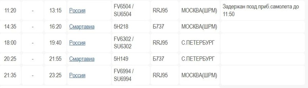 ������ ��������. ������� �������� ��������� ������� �������� ���������