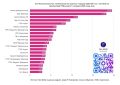 Просто отличные новости!. Наше сообщество Телеканал Регион 29 вновь попало в топ-20 телеканалов ВКонтакте в апреле 2026 года (категория городов с населением 250–500 тысяч человек)