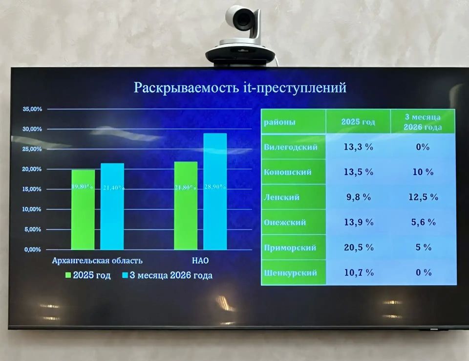 Средствами прокурорского надзора обеспечена судебная защита интересов более 300 граждан, в защиту которых прокурорами заявлены иски о взыскании похищенных денежных средств на сумму свыше 120 миллионов рублей Средствами прокурорского надзора обеспечена судебная защита интересов более 300 граждан, в защиту которых прокурорами заявлены иски о взыскании похищенных денежных средств на сумму свыше 120 миллионов рублей