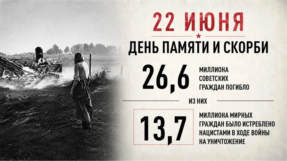 Завтра в 12:15 УМВД России по Архангельской области присоединится к Общероссийской минуте молчания в День памяти и скорби – день начала Великой Отечественной войны 22 июня 1941 года Завтра в 12:15 УМВД России по Архангельской области присоединится к Общероссийской минуте молчания в День памяти и скорби – день начала Великой Отечественной войны 22 июня 1941 года