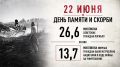 22 июня в 12:15 по московскому времени наступит минута молчания