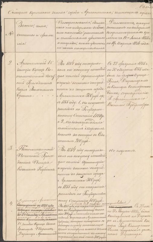 19 июля — День памяти защитников Севера в годы Крымской войны 19 июля — День памяти защитников Севера в годы Крымской войны