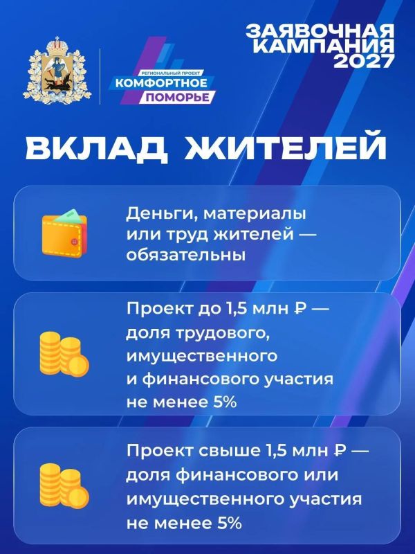 Развиваем наш регион вместе Развиваем наш регион вместе