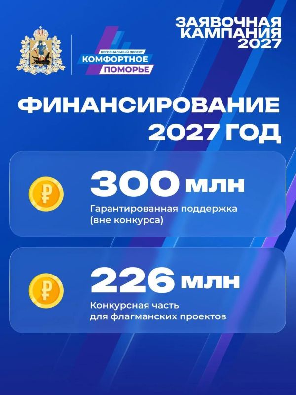 Развиваем наш регион вместе Развиваем наш регион вместе