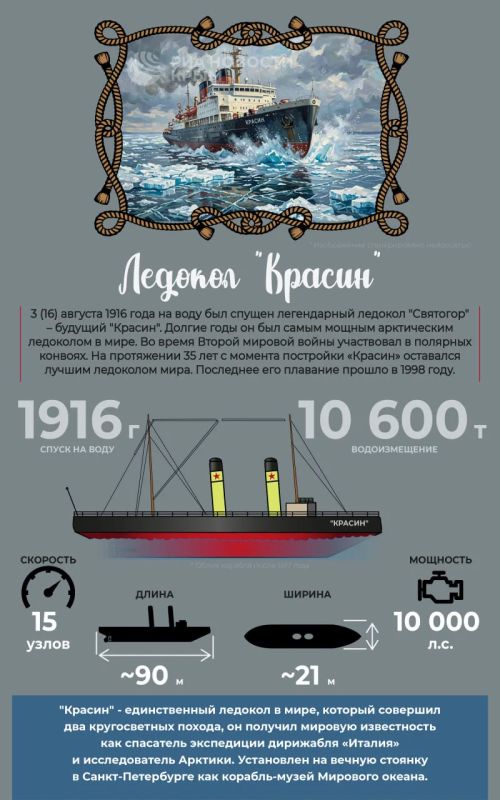 Поднятый со дна: 110 лет назад был спущен на воду легендарный ледокол "Святогор" – в будущем "Красин"