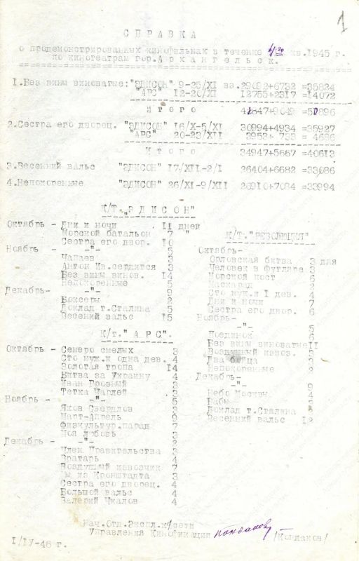 С Днём российского кино!. 27 августа в России отмечают праздник, который объединяет и мастеров кинематографа, и миллионы зрителей С Днём российского кино!. 27 августа в России отмечают праздник, который объединяет и мастеров кинематографа, и миллионы зрителей