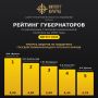 Топ губернаторов: Кто задал новый сильный стандарт национальной политики?