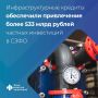 Инфраструктурные кредиты повлияли на ввод более 7,3 млн кв. м жилья в СЗФО