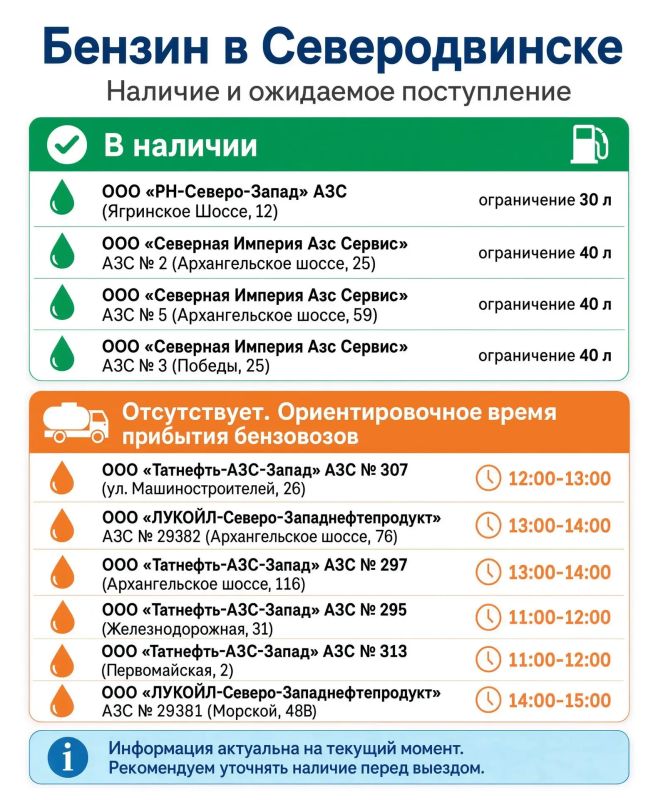 Где сегодня можно заправить машину в Архангельске, Северодвинске и Новодвинске? Где сегодня можно заправить машину в Архангельске, Северодвинске и Новодвинске?