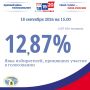���� ����������� �� ��������� �� 15.00 18 �������� 2026