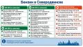 Какие АЗС Архангельска и Северодвинска продают бензин?