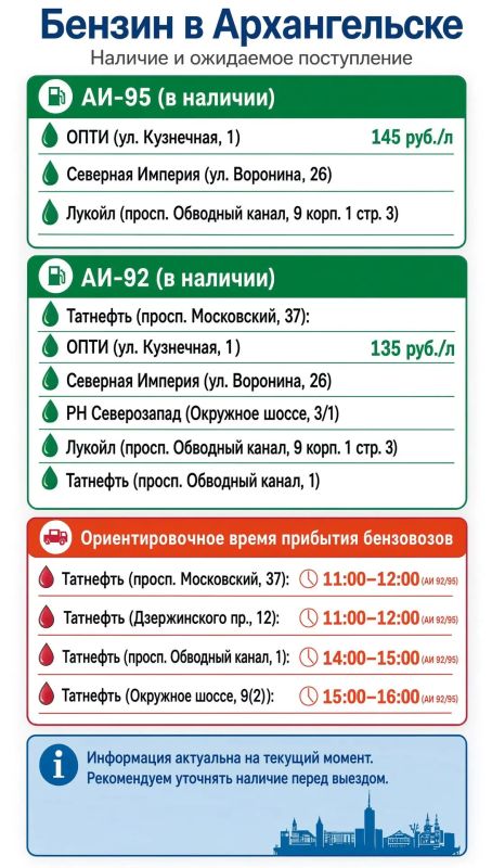 Какие АЗС Архангельска и Северодвинска продают бензин? Какие АЗС Архангельска и Северодвинска продают бензин?