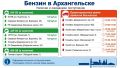 Не успели заправиться накануне? Не беда! Сегодня ещё один выходной, когда можно съездить на заправку!