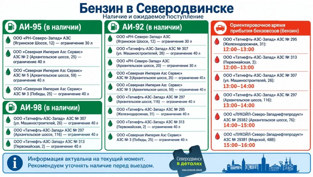 Не успели заправиться накануне? Не беда! Сегодня ещё один выходной, когда можно съездить на заправку! Не успели заправиться накануне? Не беда! Сегодня ещё один выходной, когда можно съездить на заправку!