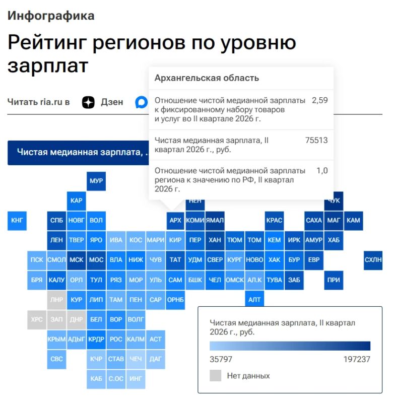 Архангельская область оказалась на 20-м месте в стране по размеру зарплат Архангельская область оказалась на 20-м месте в стране по размеру зарплат