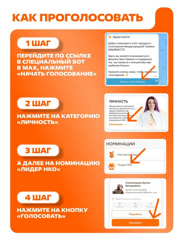 Стартовало народное голосование Международной Премии #МЫВМЕСТЕ Стартовало народное голосование Международной Премии #МЫВМЕСТЕ