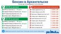 Наличие бензина на АЗС Архангельска и Северодвинска, а также ориентировочное время прибытия бензовозов на те заправки, где его нет